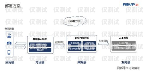 菏澤電銷(xiāo)外呼系統(tǒng)公司，助力企業(yè)提升銷(xiāo)售效率的利器電銷(xiāo)系統(tǒng)外呼平臺(tái)