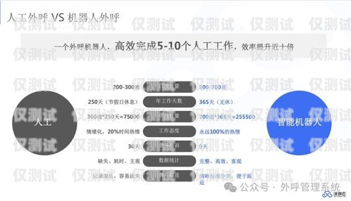 石家莊電銷(xiāo)語(yǔ)音卡——助力企業(yè)高效溝通的利器石家莊電銷(xiāo)語(yǔ)音卡多少錢(qián)