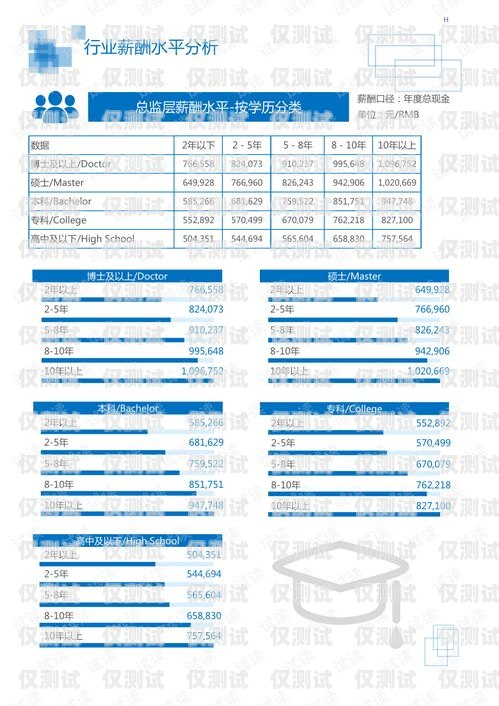 長三角電子外呼系統價格解析