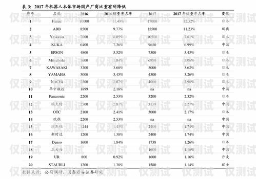 電銷(xiāo)卡銷(xiāo)售價(jià)格表最新電銷(xiāo)卡銷(xiāo)售價(jià)格表最新版