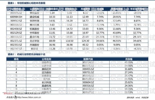 電銷(xiāo)卡銷(xiāo)售價(jià)格表最新電銷(xiāo)卡銷(xiāo)售價(jià)格表最新版