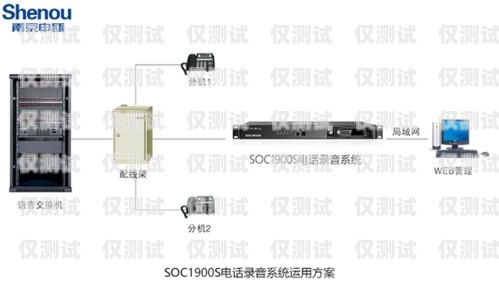 外呼系統錄音隨機碼的重要性及應用外呼錄音設備