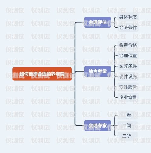 江蘇網絡外呼系統資費，如何選擇最適合您的方案外呼系統費用