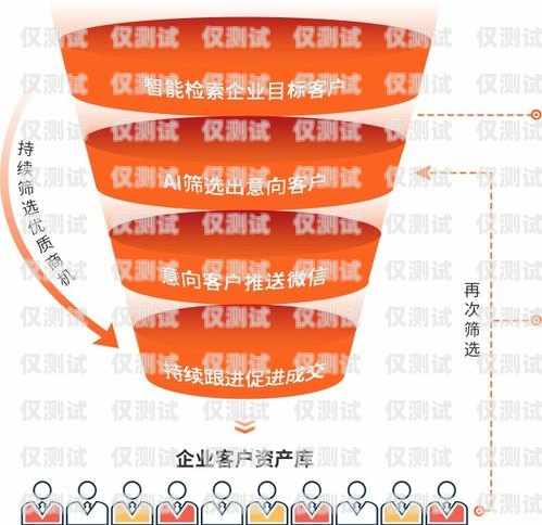 廣東電銷(xiāo)公司外呼系統(tǒng)的奧秘電銷(xiāo) 外呼 系統(tǒng)