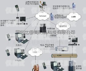 呼和浩特電銷外呼系統如何外呼系統解決電銷痛點