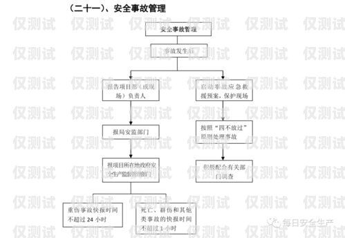 外呼系統(tǒng)知識外呼系統(tǒng)操作流程
