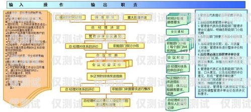 外呼系統(tǒng)知識外呼系統(tǒng)操作流程