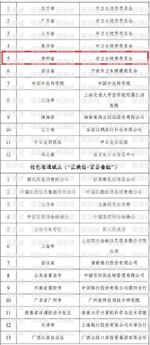 中衛電銷機器人供應商名單中衛電銷機器人供應商名單公示