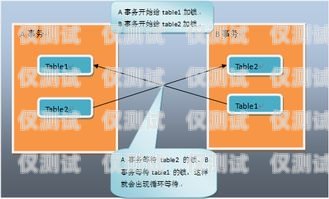 外呼系統接通率太低？這是個問題！外呼系統接通率太低怎么辦