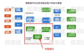 外呼系統(tǒng)，提升客戶服務(wù)與銷售效率的關(guān)鍵外呼的整個運作系統(tǒng)有哪些