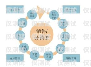 外呼系統(tǒng)，提升客戶服務(wù)與銷售效率的關(guān)鍵外呼的整個運作系統(tǒng)有哪些