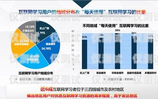 提升教育行業效率與服務質量的利器——貴陽教育行業電話外呼系統貴陽教育機構電話