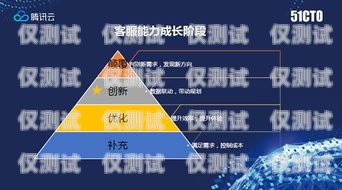 第二代外呼系統，提升客戶體驗與業務效率的創新解決方案第二代外呼系統有哪些