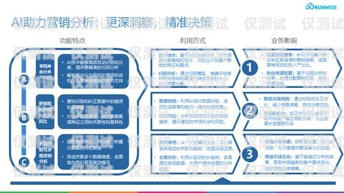 長(zhǎng)沙 AI 人工智能外呼營(yíng)銷系統(tǒng)，提升銷售效率的利器長(zhǎng)沙ai人工智能外呼營(yíng)銷系統(tǒng)招聘