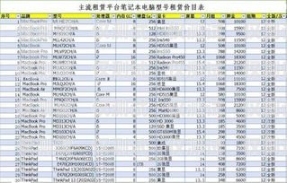 外呼電銷卡價(jià)格及相關(guān)因素解析外呼電銷卡多少錢一張
