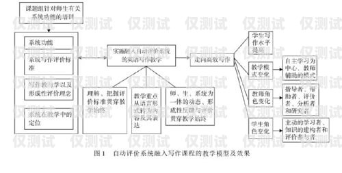 外呼系統話術模板的重要性及應用外呼系統銷售話術