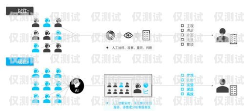 外呼座席錄音系統(tǒng)，提升服務(wù)質(zhì)量與合規(guī)性的關(guān)鍵外呼坐席系統(tǒng)