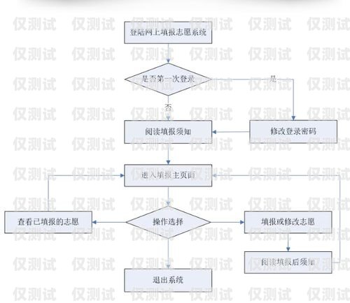 外呼系統，提升業務效率的關鍵外呼系統操作流程