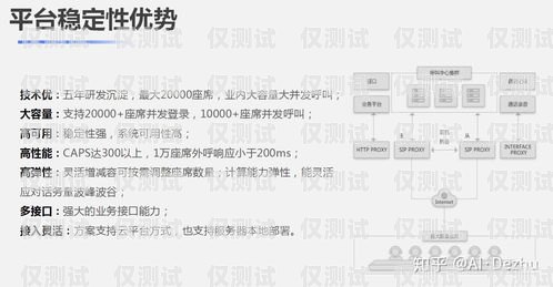 外呼系統中繼線路是指在使用外呼系統時，通過中間線路將呼叫信號轉接出去的一種通信方式。它主要用于解決外呼中遇到的各種問題，如高頻限制、封號風險等，同時也可以提升外呼的效率和質量。外呼中繼線路怎么申請
