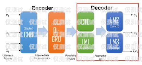 長(zhǎng)春探意電話機(jī)器人，助力企業(yè)提升客戶體驗(yàn)的創(chuàng)新科技長(zhǎng)春探意電話機(jī)器人招聘