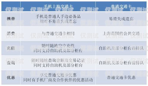 電銷卡的選擇與應用——天津深圳電銷卡的優勢天津深圳電銷卡怎么注銷