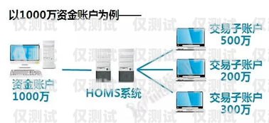 國(guó)家允許的外呼系統(tǒng)，合法合規(guī)的通信工具國(guó)家允許的外呼系統(tǒng)有哪些