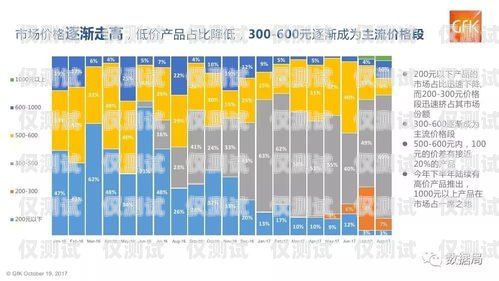廣東電話機器人價格，了解市場行情與選擇建議廣州電話機器人購買