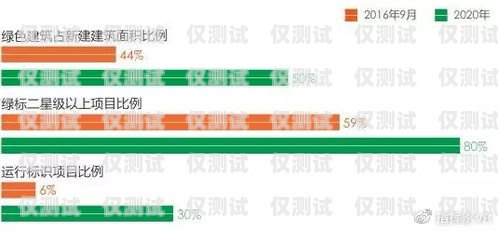 貴陽鹿鈴外呼系統(tǒng)，提升客戶服務的利器