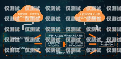 金融貸款外呼系統(tǒng)軟件——提升效率與精準(zhǔn)營銷的利器貸款外呼系統(tǒng)排名