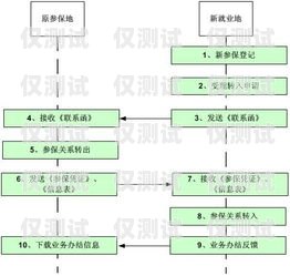 河南辦理電銷(xiāo)卡的詳細(xì)流程河南辦理電銷(xiāo)卡流程圖片
