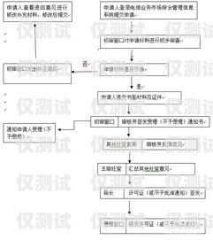 河南辦理電銷(xiāo)卡的詳細(xì)流程河南辦理電銷(xiāo)卡流程圖片