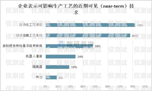 杭州外呼系統單價，影響因素與市場分析杭州外呼公司