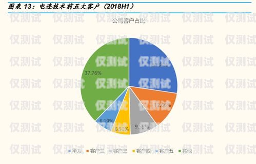 杭州外呼系統單價，影響因素與市場分析杭州外呼公司