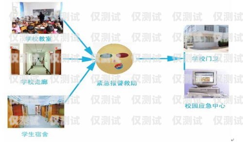 內江外呼系統方案內江呼叫中心