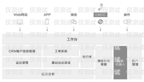 北京智能外呼系統(tǒng)價(jià)格大比拼，哪家更實(shí)惠？智能外呼系統(tǒng)多少錢