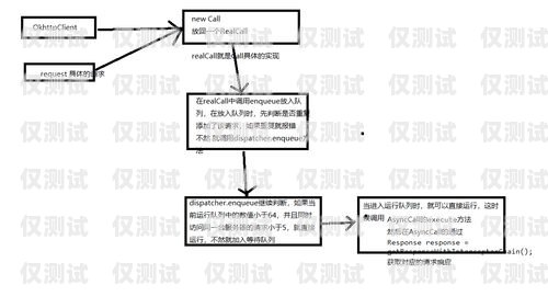 杭州電銷卡轉賣流程視頻解析杭州電銷卡轉賣流程視頻教程