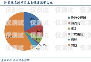 山東企業外呼系統資費，選擇合適的方案，降低通訊成本山東外呼外包公司