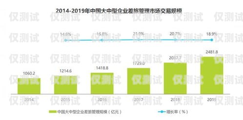 山東企業外呼系統資費，選擇合適的方案，降低通訊成本山東外呼外包公司