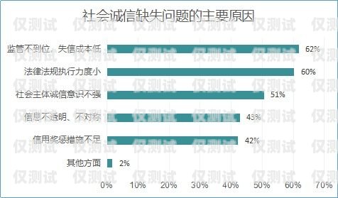 山東企業外呼系統資費，選擇合適的方案，降低通訊成本山東外呼外包公司