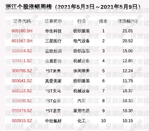 浙江智能外呼系統(tǒng)電話機(jī)器人排名智能外呼機(jī)器人哪家的好