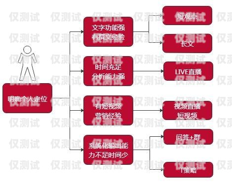 遼寧電銷(xiāo)防封卡銷(xiāo)售渠道的全面指南遼寧電銷(xiāo)防封卡銷(xiāo)售渠道有哪些