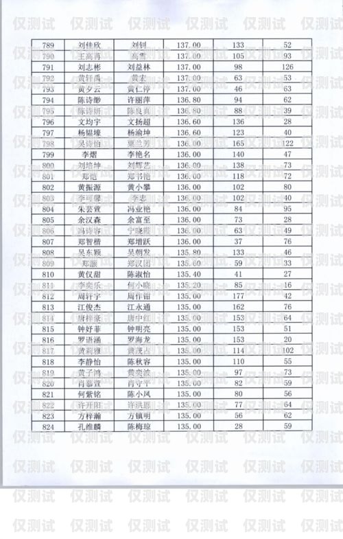 涪陵區機器人電銷外包招標涪陵區機器人電銷外包招標公告