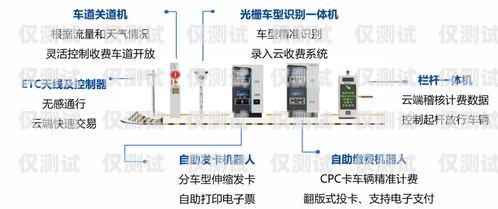 福建云電銷機器人收費標準福建云電銷機器人收費標準是多少