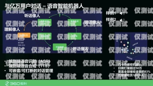 電銷機(jī)器人在金融行業(yè)的應(yīng)用與挑戰(zhàn)金融ai電銷機(jī)器人