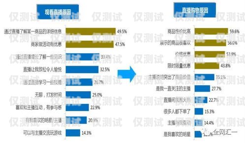 贛州 crm 外呼系統(tǒng)價格大揭秘贛州crm外呼系統(tǒng)多少錢一個月