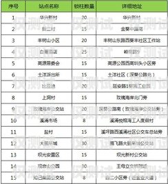 杭州外呼系統(tǒng)卡價格指南杭州外呼系統(tǒng)卡多少錢一張