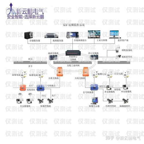機器人外呼設備系統(tǒng)安裝指南機器人外呼設備怎么裝系統(tǒng)的