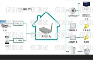 南寧智能外呼系統如何收費？智能外呼系統多少錢