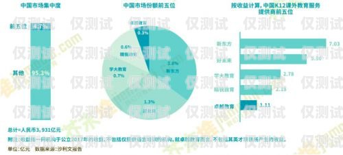 河南教育智能外呼系統(tǒng)商家，助力教育行業(yè)數(shù)字化轉(zhuǎn)型