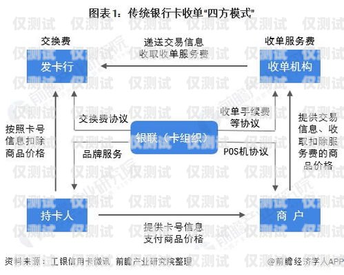 北京金融行業(yè)電銷(xiāo)卡辦理指南北京金融行業(yè)電銷(xiāo)卡辦理流程